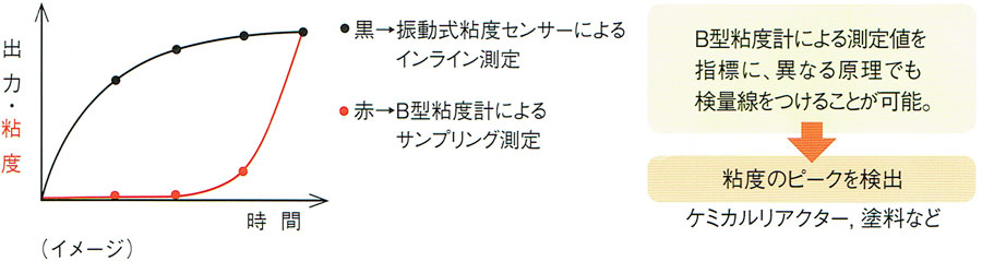 siyou